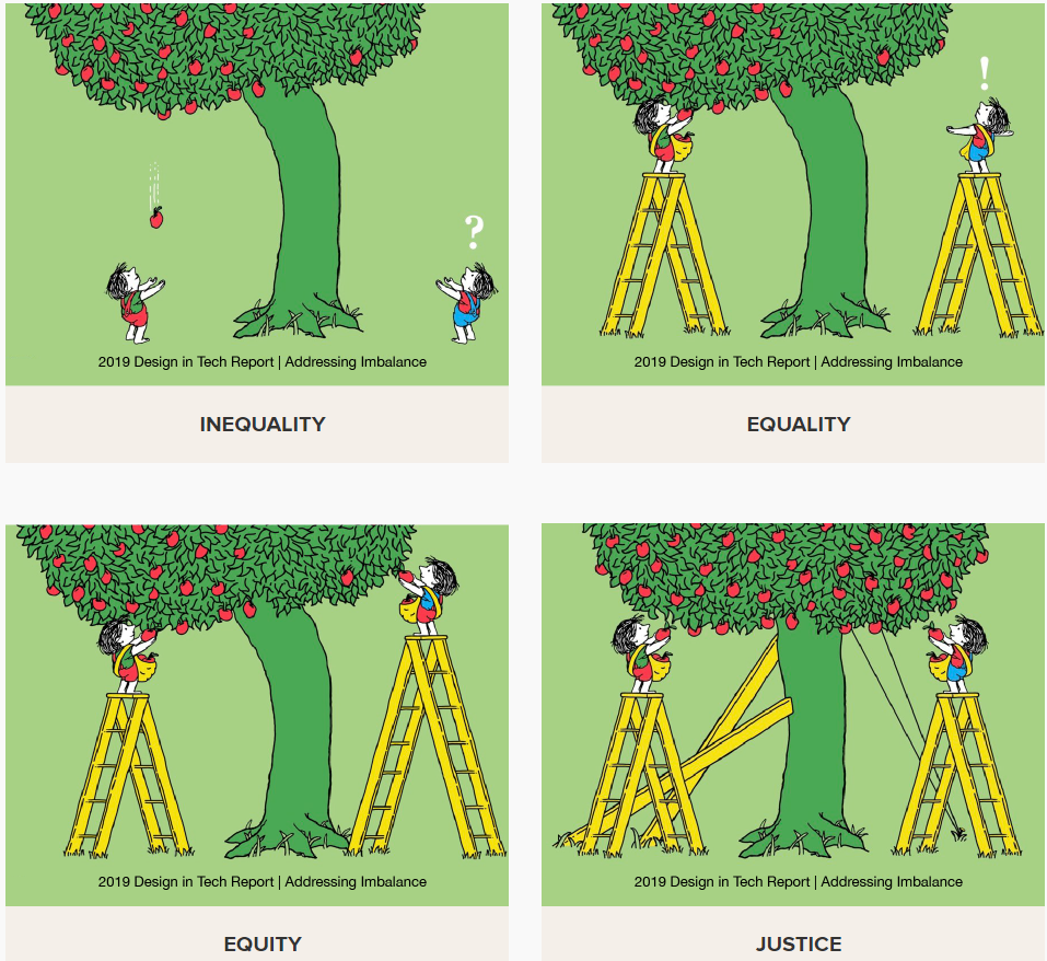 equity and equality and justice
